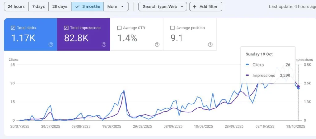 off page SEO Edmonton